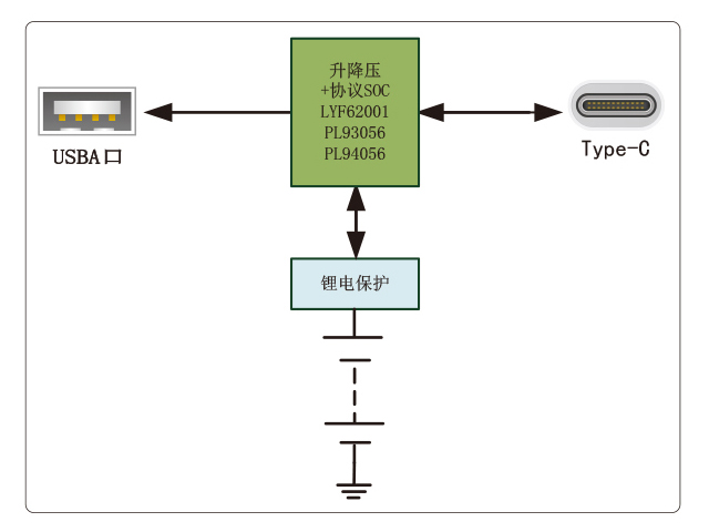 充電寶A+C利用計劃